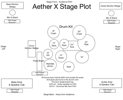 AetherX Stage Plot Preview